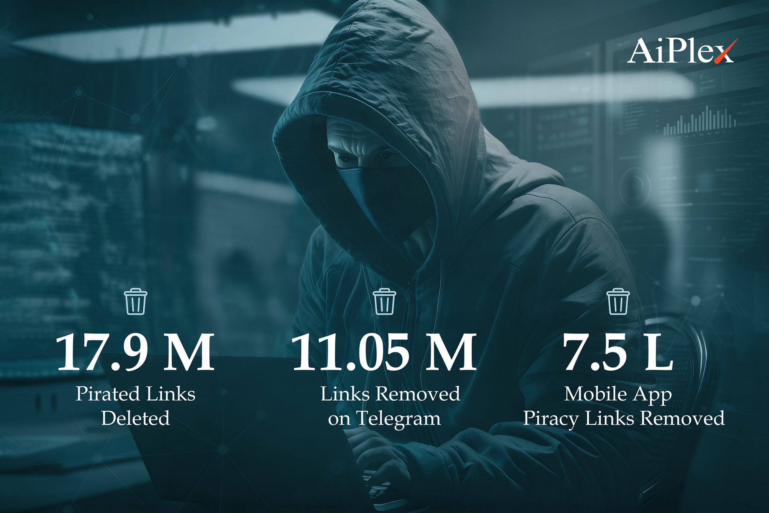 17.9 million Pirated Links Deleted in 2025 17.9 million Pirated Links Deleted in 2025